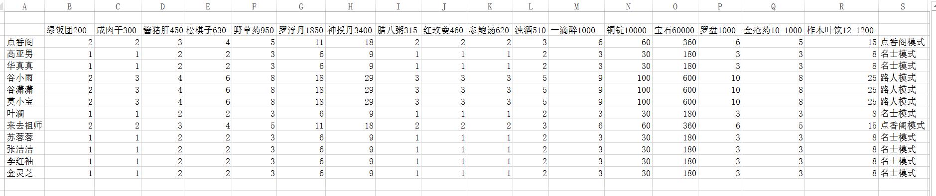 �������㡷�������ȷ�򿪷�ʽ