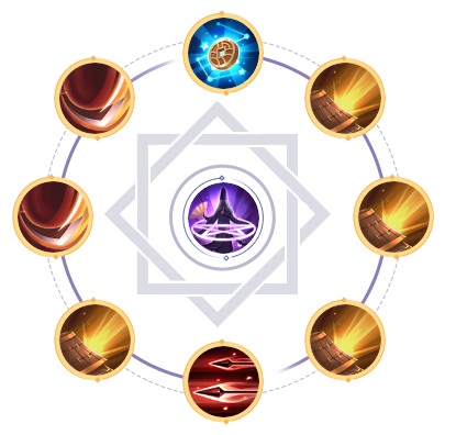 《决战平安京》鸦天狗出装推荐