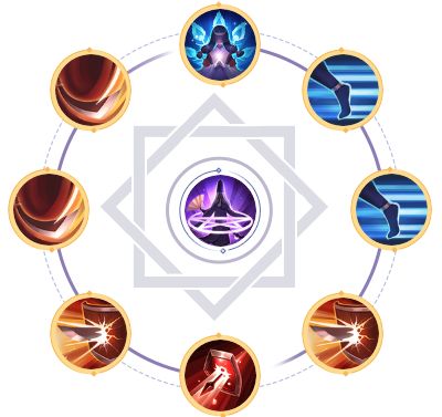 《决战平安京》3月16日周免以津真天出装推荐