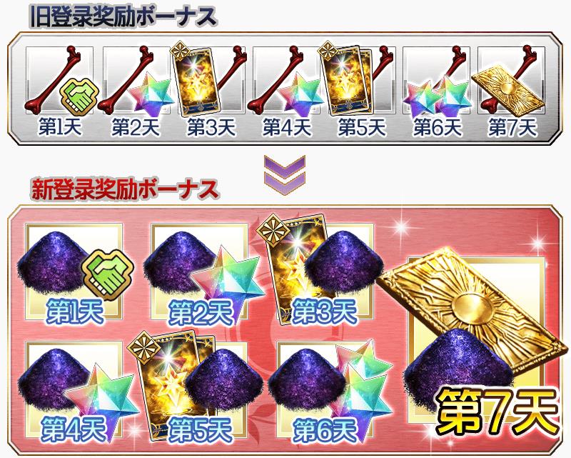 FGO国服800万下载活动攻略