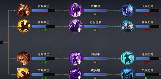 《真龙霸业》兵种怎么解锁