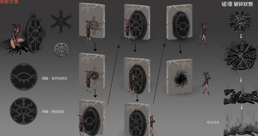 《第五人格》祭司门之钥如何正确使用