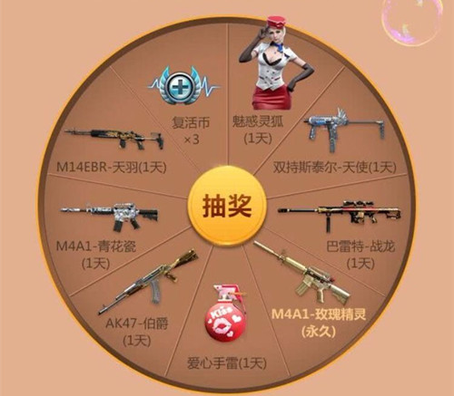 CF手游小丑模式永久M4A1玫瑰精灵礼包