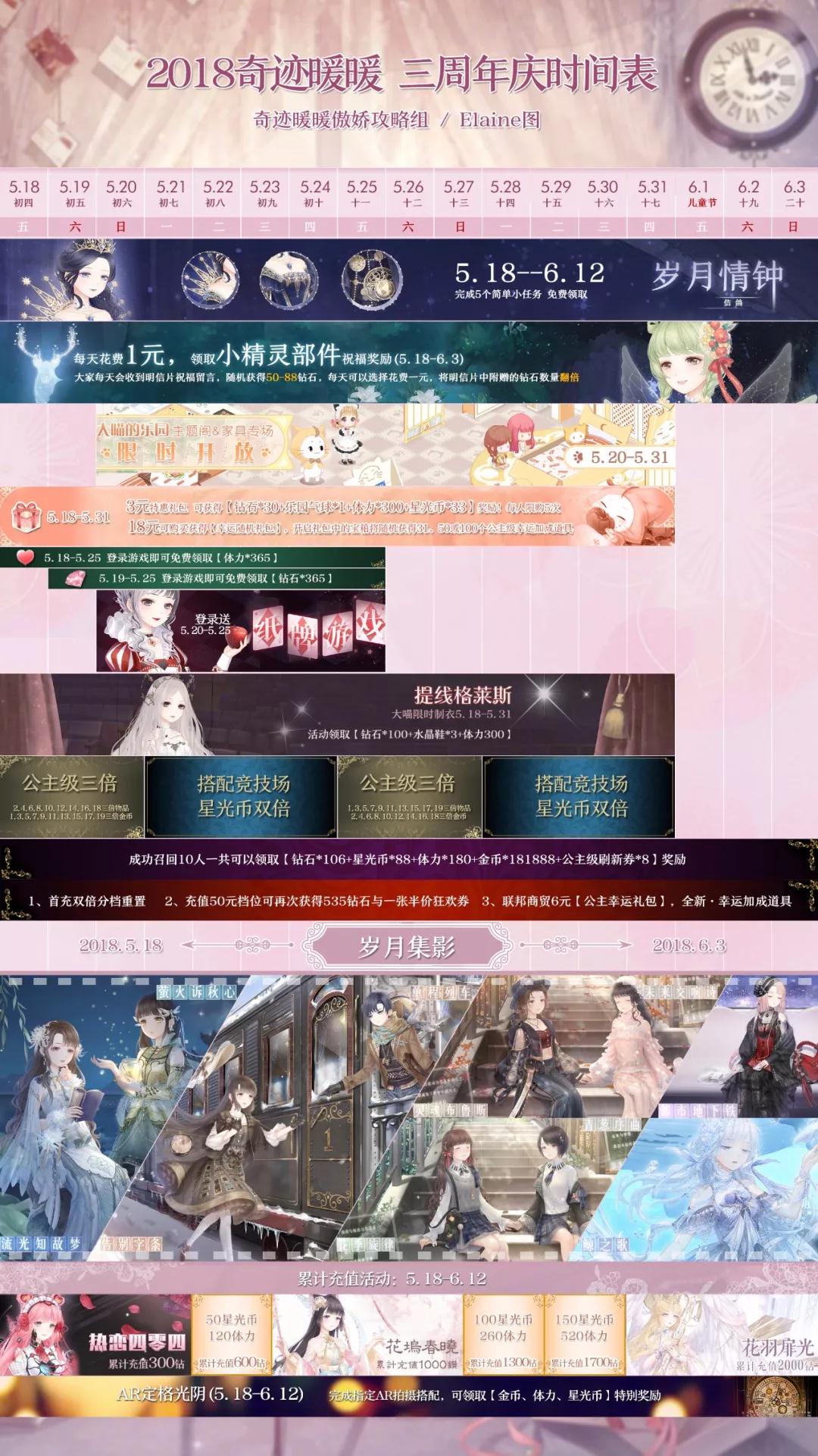 《奇迹暖暖》三周年庆活动合集