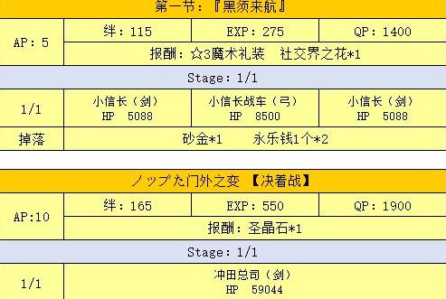 fgo2018ά»зý