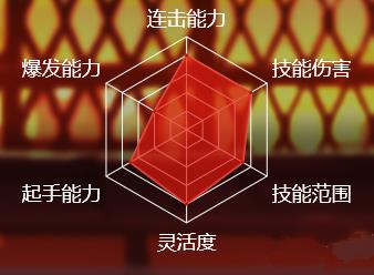 《拳皇命运》克拉克技能属性测评