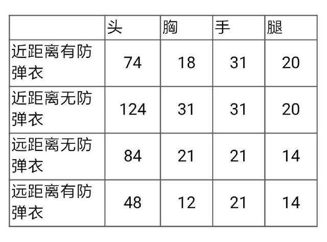 CF手游斯泰尔赤龙属性怎么样_CF手游斯泰尔赤龙技能属性介绍