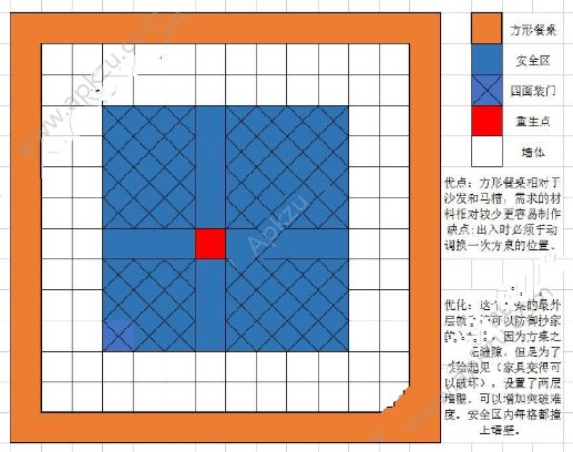 Last Day on Earth抄家攻略大全