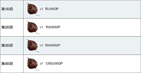 《FGO》齐格满破技能材料一览