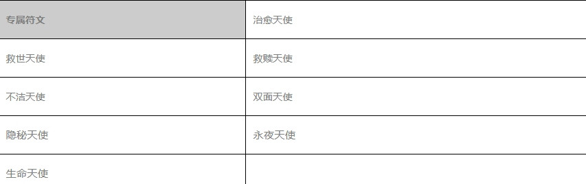 《苍之纪元》沙利叶符文选择攻略