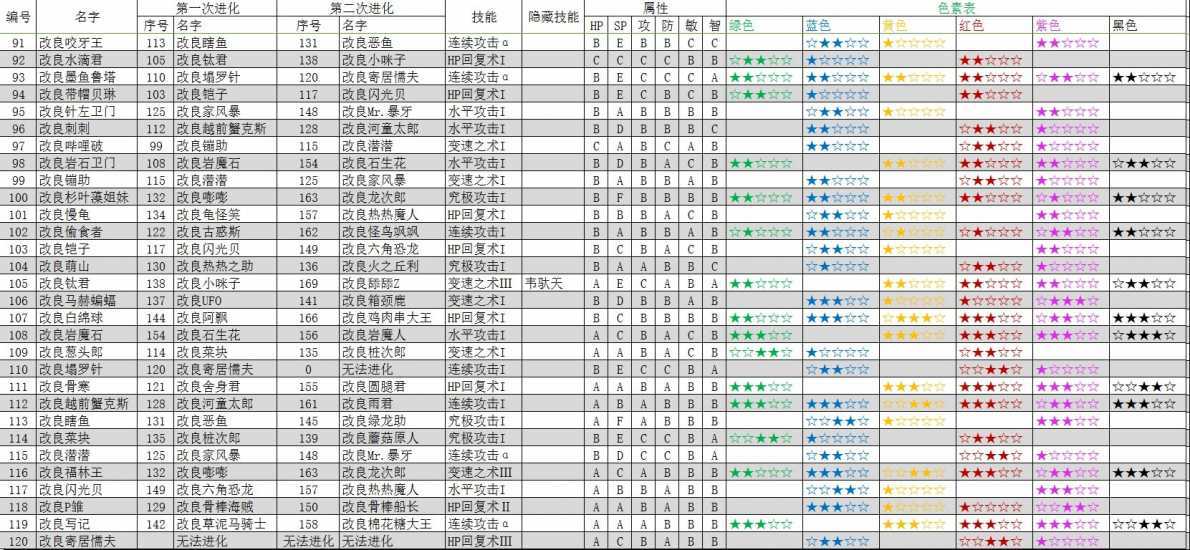 《大航海探险物语》宠物图鉴