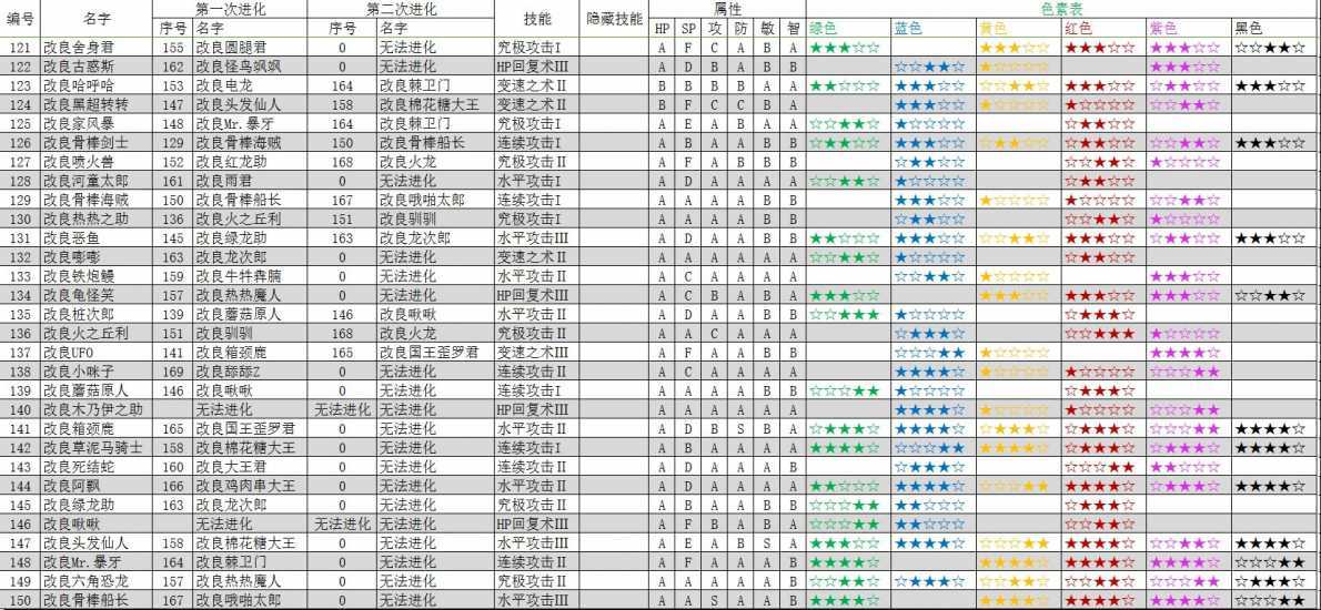 《大航海探险物语》宠物图鉴