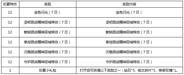 《王者荣耀》初夏特饮获得方法及兑换奖励介绍