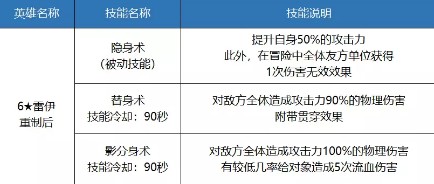 《十二战纪》雷伊技能改动分析