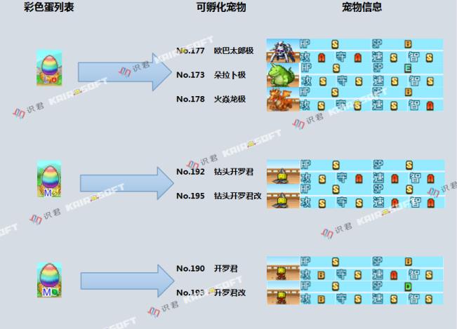 《大航海探险物语》神签宠物玩法指南