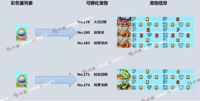 《大航海探险物语》神签宠物玩法指南