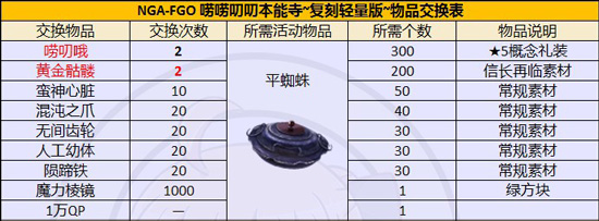 FGO本能寺复刻平蜘蛛在哪刷_命运冠位指定手游平蜘蛛兑换材料一览