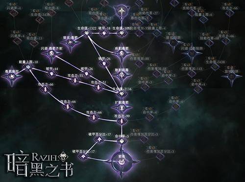 ������֮�顷�淨һ��