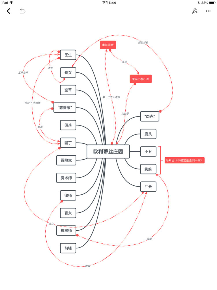 《第五人格》人物关系图文介绍
