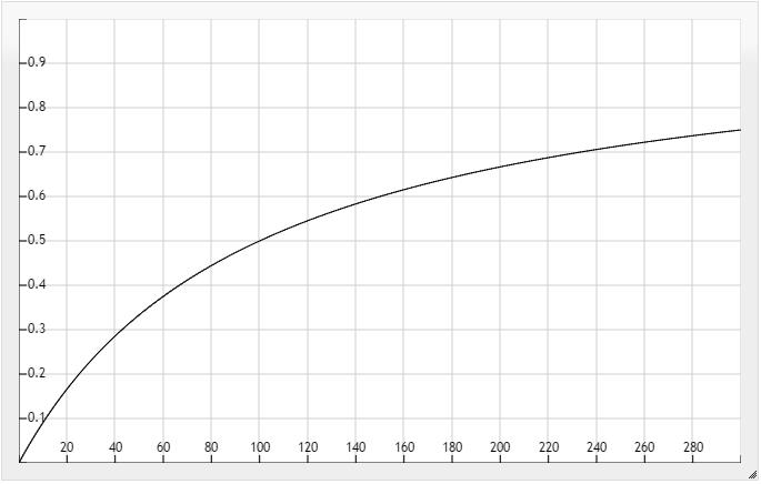 《碧蓝航线》后宅舒适度怎么计算
