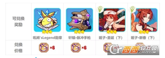 《崩坏3》芽衣2018生日活动大全