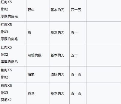 《制造大师石器时代》配方大全