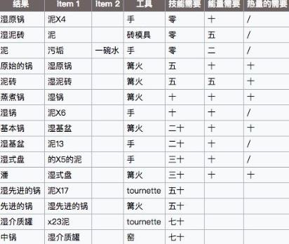 《制造大师石器时代》配方大全