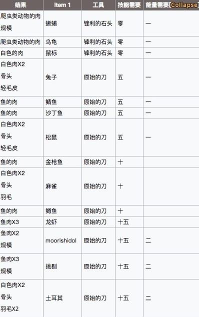 《制造大师石器时代》配方大全