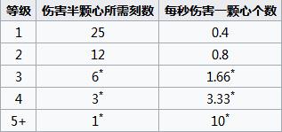 《我的世界》中毒buff的效果作用一览