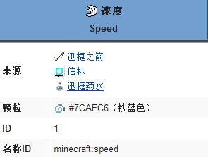 ���ҵ����硷�ٶ�buff��Ч������һ��