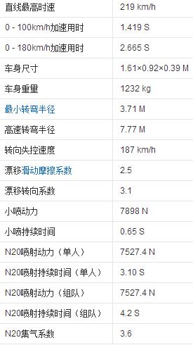 《QQ飞车》手游月光女神性能解析
