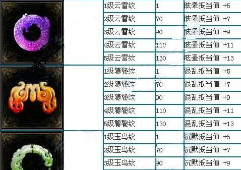 ��ٻŮ�Ļ꡷�������ζ�����Ӱ�����