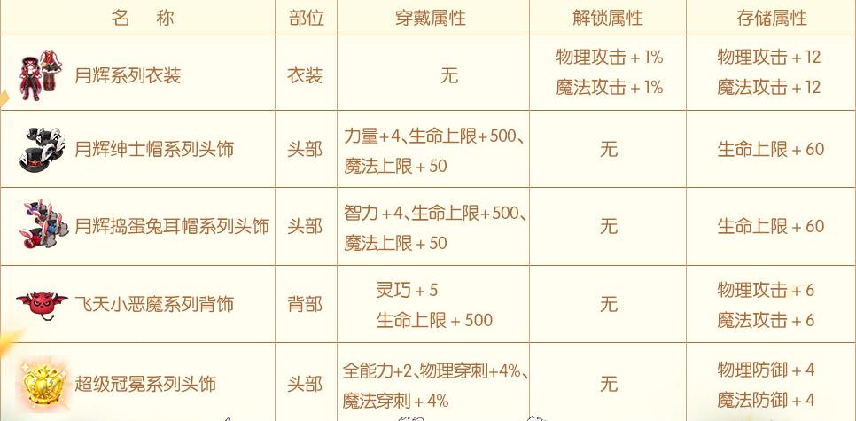 ���ɾ���˵RO�����θ粼�������������