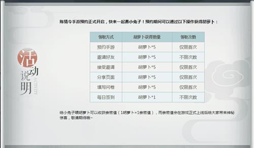 网易《陈情令》手游怎么预约