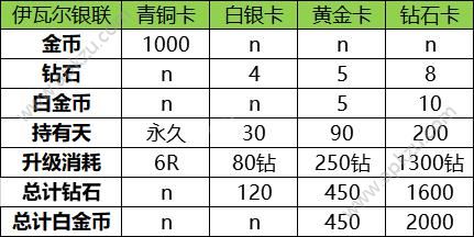 《伊洛纳》怎么花钱划算