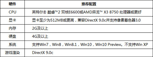 神雕侠侣2手游官方桌面版对电脑配置要求高吗_神雕侠侣2手游官方桌面版配置要求一览