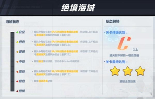 《苍蓝誓约》海域安全度是什么意思