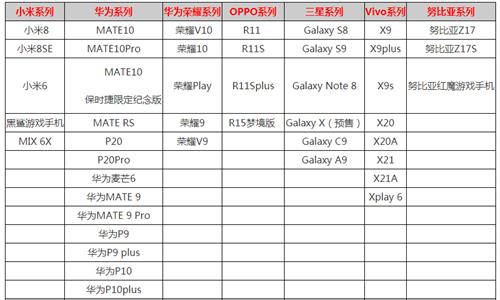 《破晓战歌》什么手机能玩