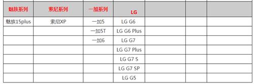 《破晓战歌》什么手机能玩