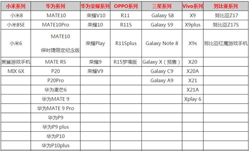 《玄元剑仙》什么手机能玩