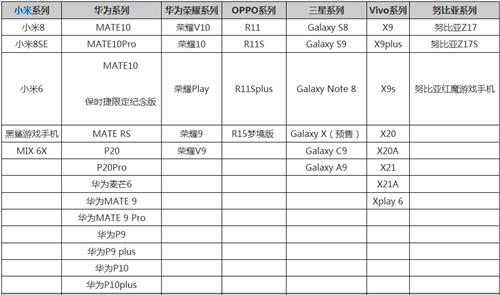 《界之空灵》手游什么配置的手机才能玩