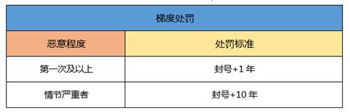 《一起来捉妖》非法游戏行为怎么办
