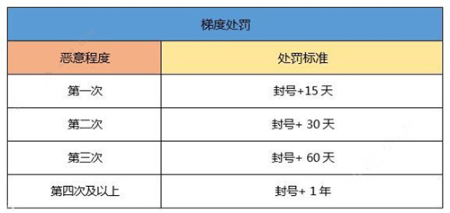《一起来捉妖》非法游戏行为怎么办