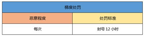 一起来捉妖非法游戏行为怎么办_一起来捉妖非法游戏行为处罚规则一览