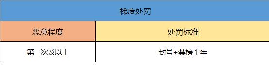 《一起来捉妖》封号机制详解