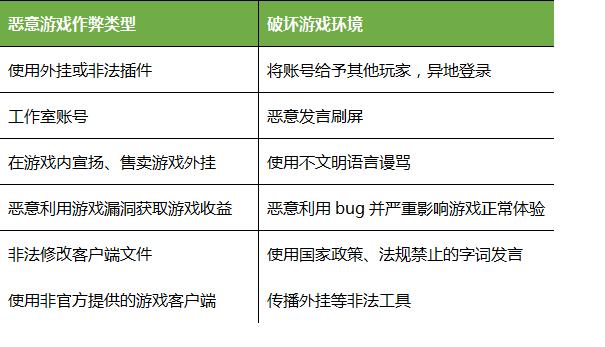 《一起来捉妖》封号机制详解