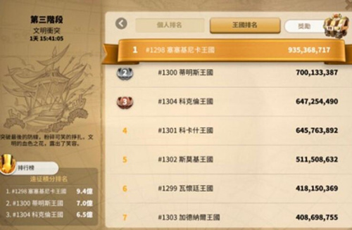 《万国觉醒》kvk什么意思