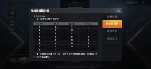 《和平精英》巅峰赛是什么