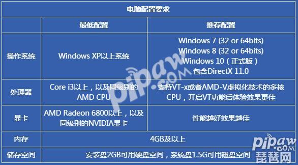 《大话西游热血版》电脑版卡顿解决方法