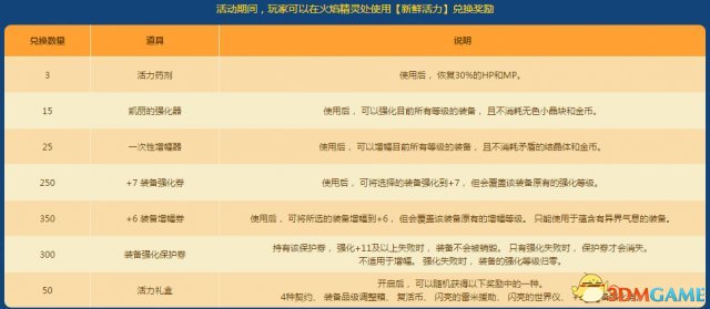 DNFϢһҪ_DNFϢһ